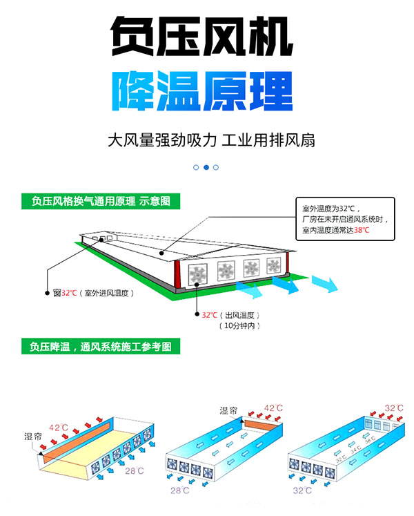 ZLG理工負壓風機原理