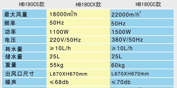 汽車(chē)4S店通風(fēng)降溫冷風(fēng)機(jī)，環(huán)保空調(diào)廠家