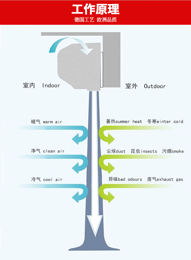 F-_小葉3_冷風機淘寶2017_風幕機淘寶_加高款_加高款詳情頁_08