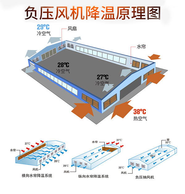 負壓風機降溫原理圖