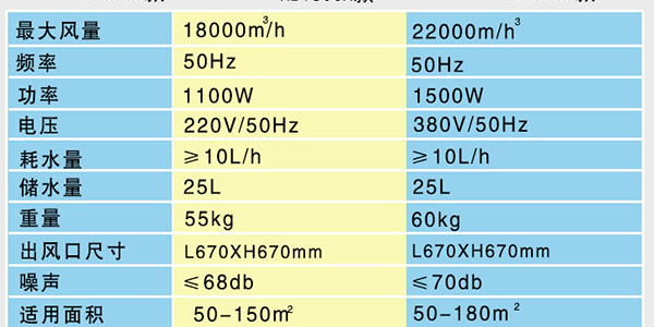 皮革廠通風降溫環?？照{，廠房降溫設備