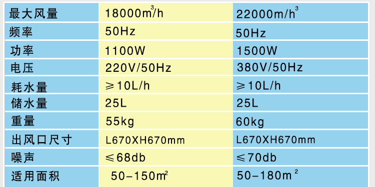 模具廠工業冷風機通風降溫，冷風機廠家
