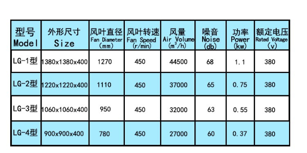 草菇種植場用負壓風機，廣西負壓風機