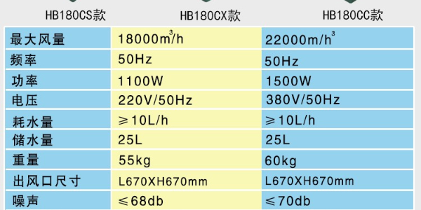 機(jī)房用冷風(fēng)機(jī)降溫，環(huán)保空調(diào)廠家